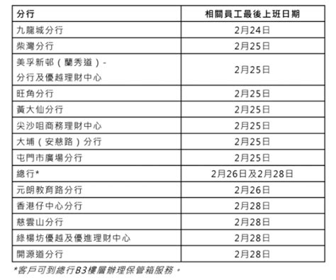 匯豐銀行保險箱收費|滙豐 商業銀行股份有限公 司 金融服務收費標準